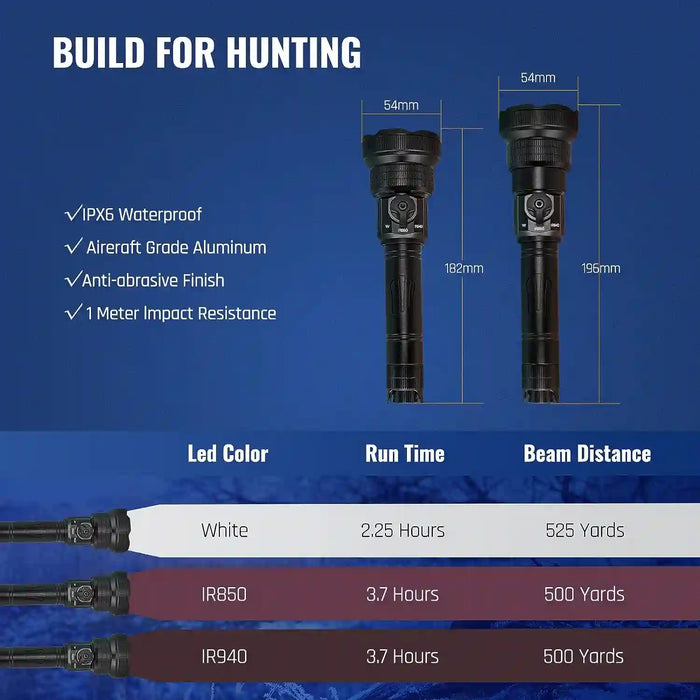Black Friday IR-lygter til natoptik – justerbart IR-lys og montage